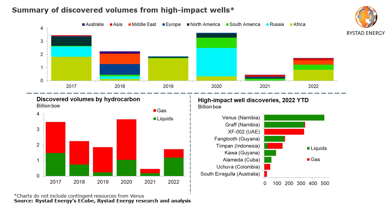 2 hi wells pr 2