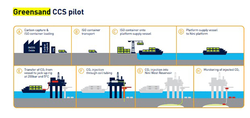 2 Greensand CCS pilot explainer image