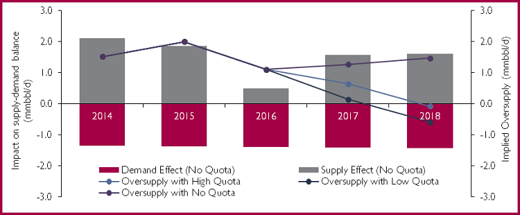 14 2DW Monday OPEC Output Cut GÇô What Difference Does It Make