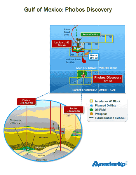 Anadarko-Phobos-Map