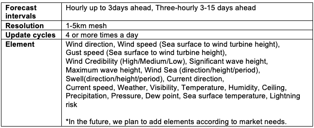 Weathernews Inc Rolls Out Highly Accurate Meteorological Data Support Service for Offshore Wind Market 2 Screen Shot 2023 03 07 At 2.20.14 Pm