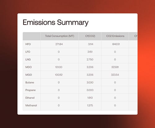 Emissions Compliance 2