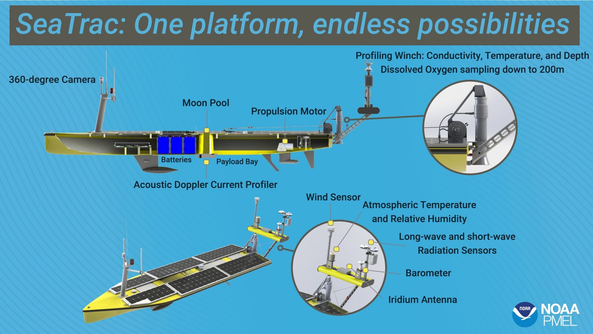 2 Seatrac Infographic V7 040826 2048X1152 1