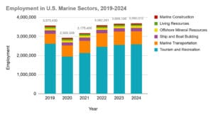 2 Open Enow Chart 960