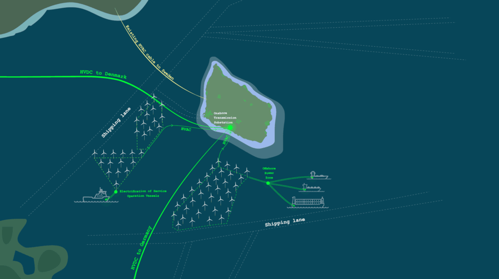 Bornholm Energy Island. 