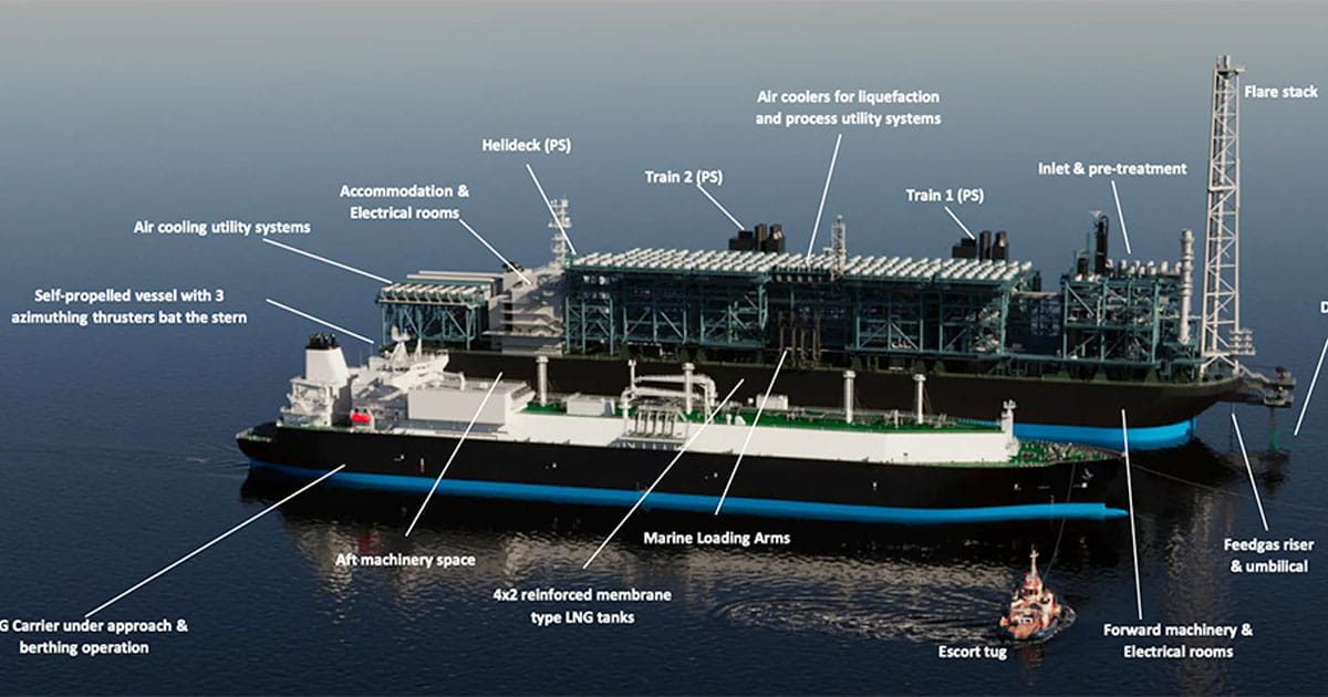Delfin LNG is a brownfield deepwater port project requiring minimal additional infrastructure investment to support up to three FLNG Vessels producing up to 13.2 million tonnes of LNG per annum.