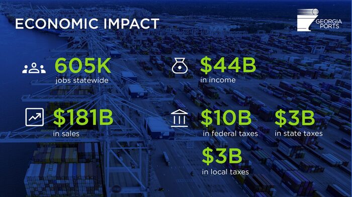 Georgia Ports Drive Record Economic Output Across Logistics Network 1 (Image Credit: Georgia'S Ports)