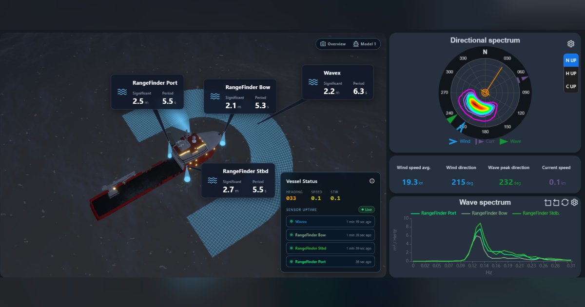 Intuitive 3D vessel view showing a four-source configuration. Each user’s display reflects the measurement sources installed on their vessel. The visualization does not represent a reconstructed 3D sea surface. (Image credit: Miros WaveSystem, 3D vessel view)